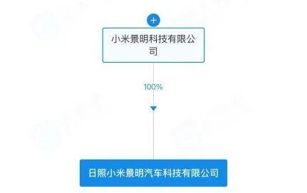 小米汽車科技公司落地山東，信息咨詢服務助力產業升級